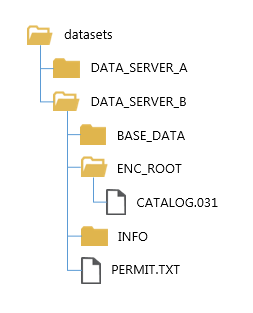 PERMIT.TXT location for base load PERMIT.TXT location for base load